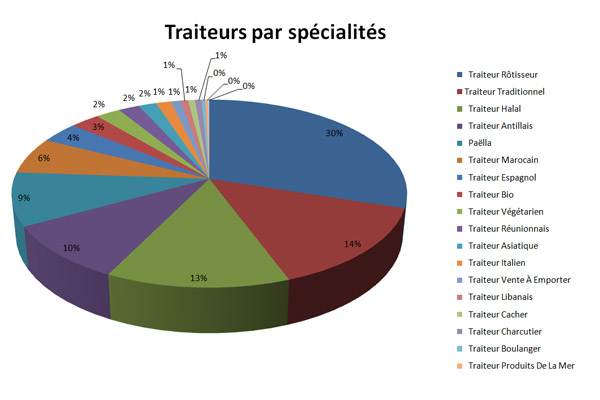 traiteurs-par-specialites.jpg