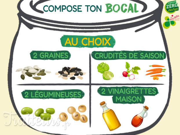 Compose ton Bocal